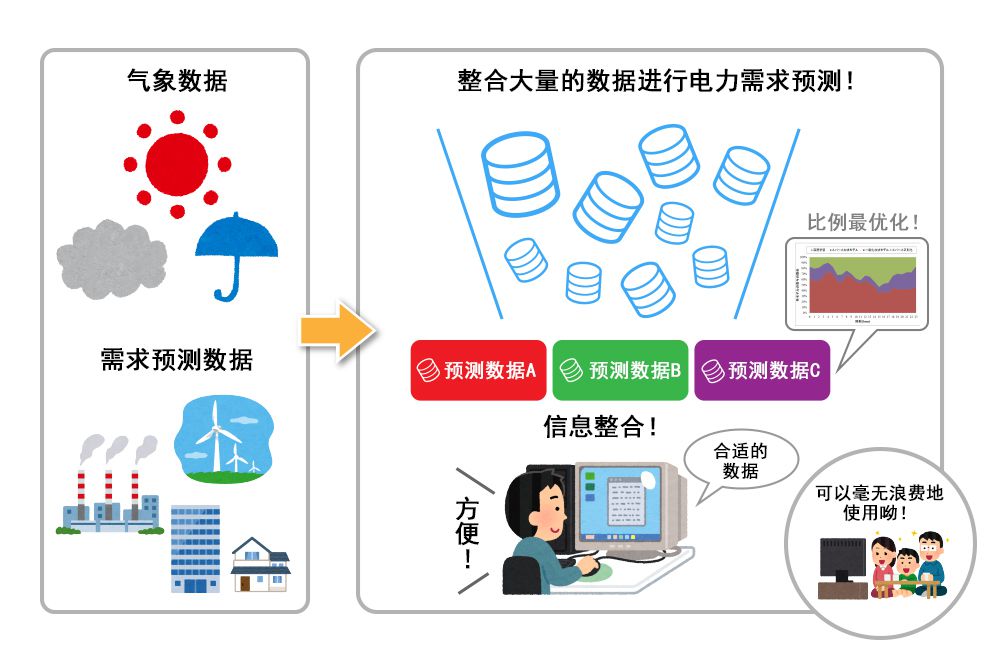 整合深度學(xué)習(xí)預(yù)測(cè)值的集成學(xué)習(xí)技術(shù)※正在申請(qǐng)專利